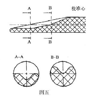 東晟密封件 東晟密封件
