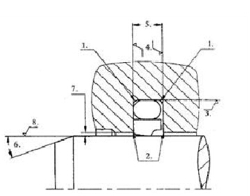 東晟密封件 東晟密封件