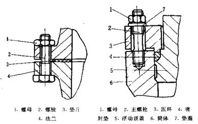 高中低壓密封自緊式密封結構