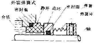 外裝彈簧式機械密封件 外裝彈簧式機械密封件