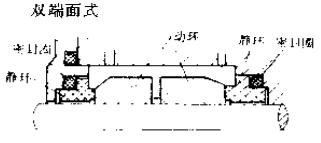 雙端面式機械密封件 雙端面式機械密封件