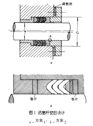圖1 活塞桿密封設計