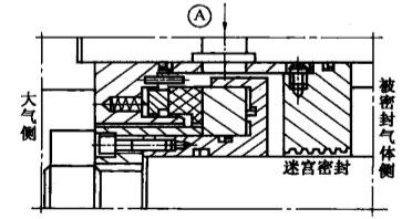 3機械非接觸式氣膜液壓密封件之單端面氣膜液壓密封件的結構圖 3機械非接觸式氣膜液壓密封件之單端面氣膜液壓密封件的結構圖