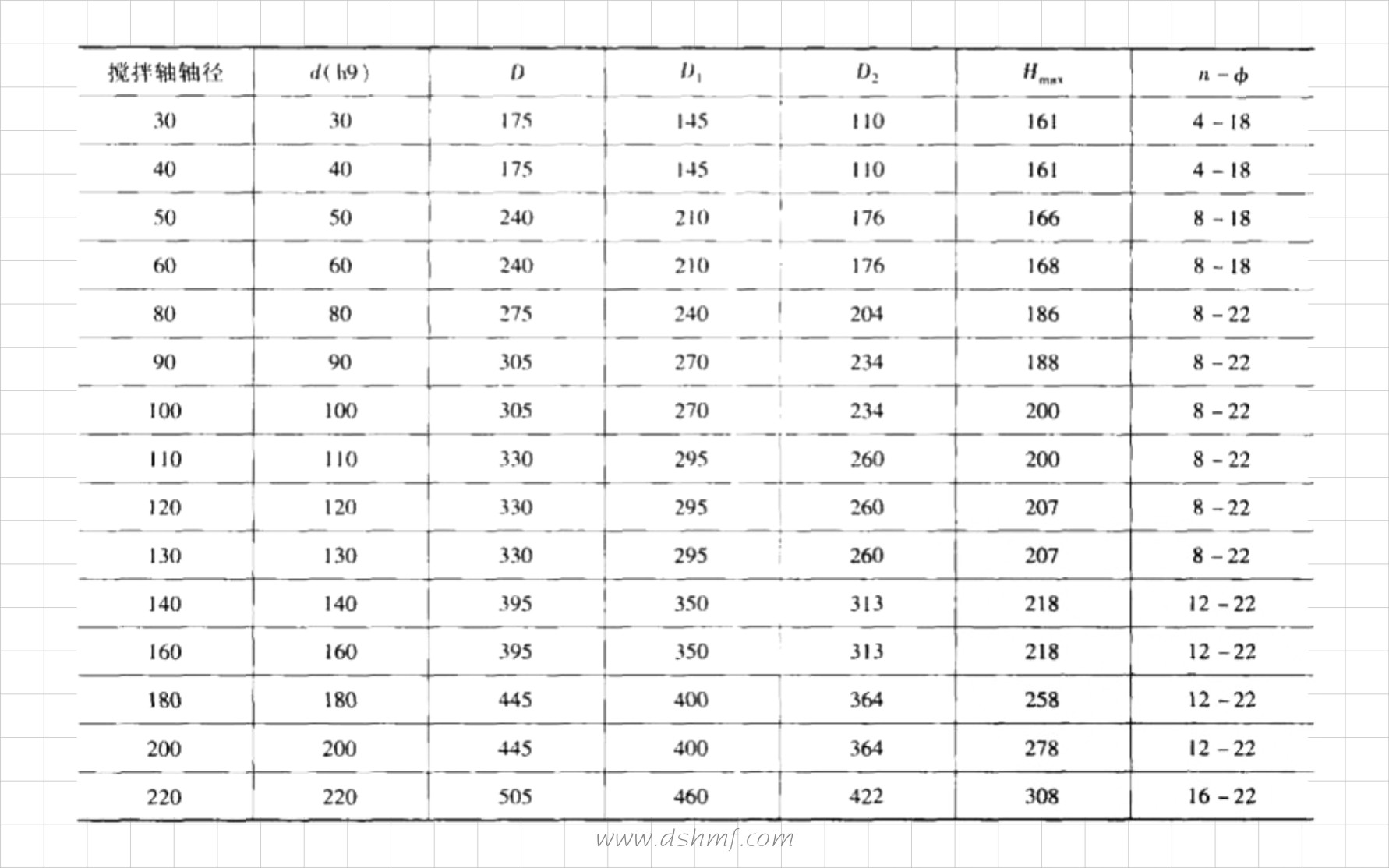 密封件，釜用密封，機械密封件，密封標準