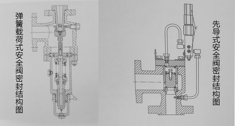 o型密封圈，安全閥密封圈結構圖