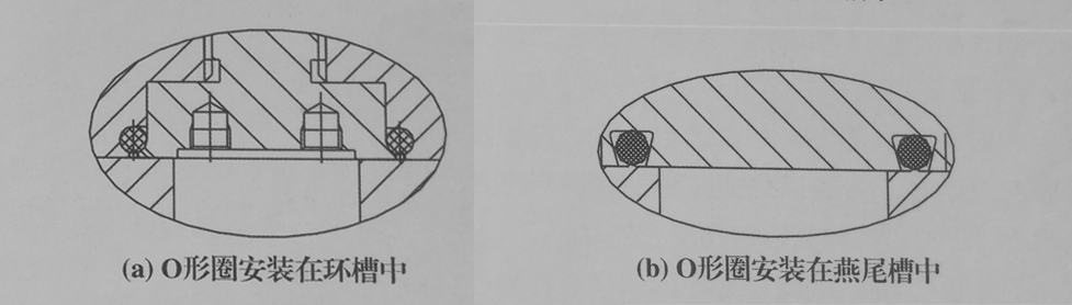 o型密封圈，閥密座封圈結構圖