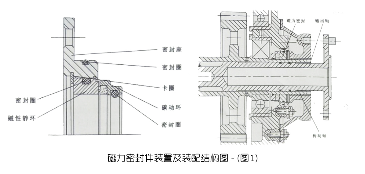 磁力密封件裝置及裝配結構圖1
