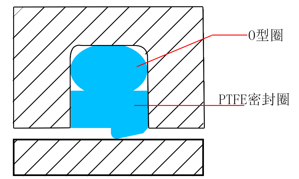 斯特封密封件產品工況圖
