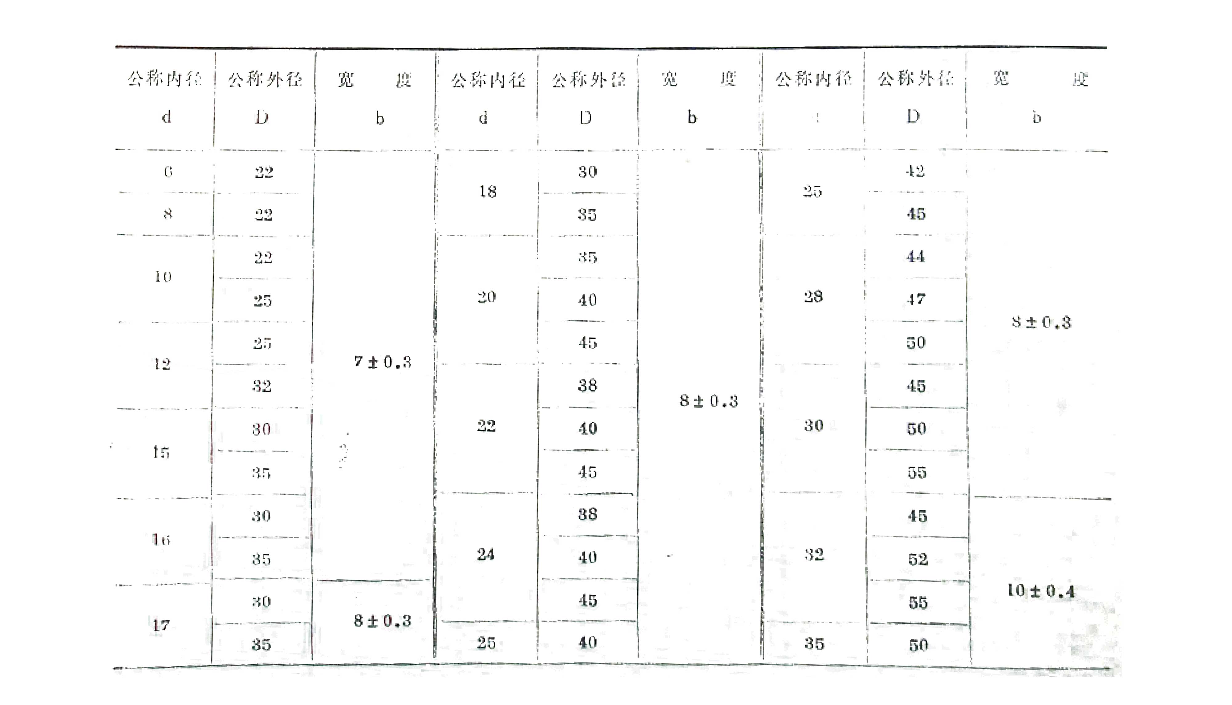 單雙唇型骨架油封標準公稱尺寸規格表