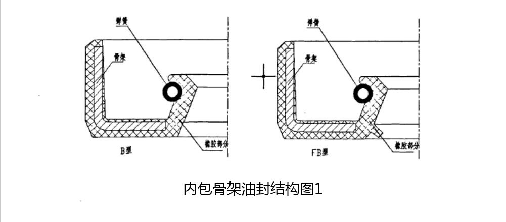 內包骨架油封結構圖
