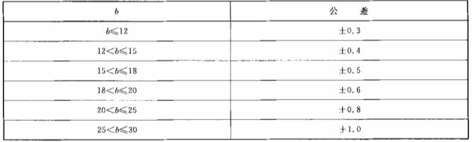 汽車油封標準基本寬度公差規格表
