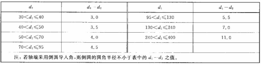 汽車油封軸的導入角標準尺寸規格表