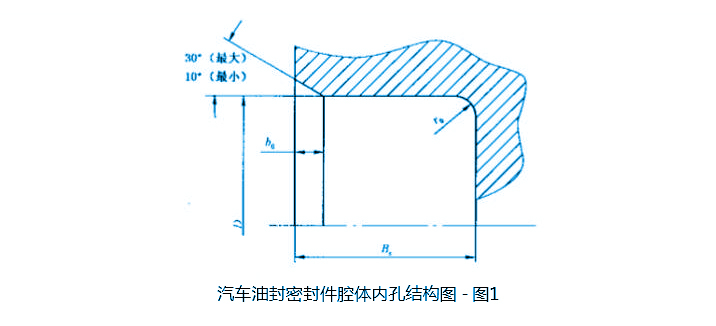汽車油封密封件腔體內孔結構圖