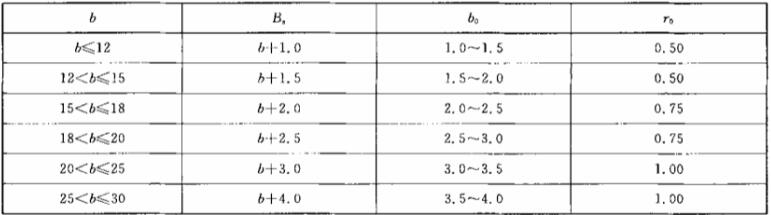 汽車油封密封件的腔體的內孔尺寸規格表