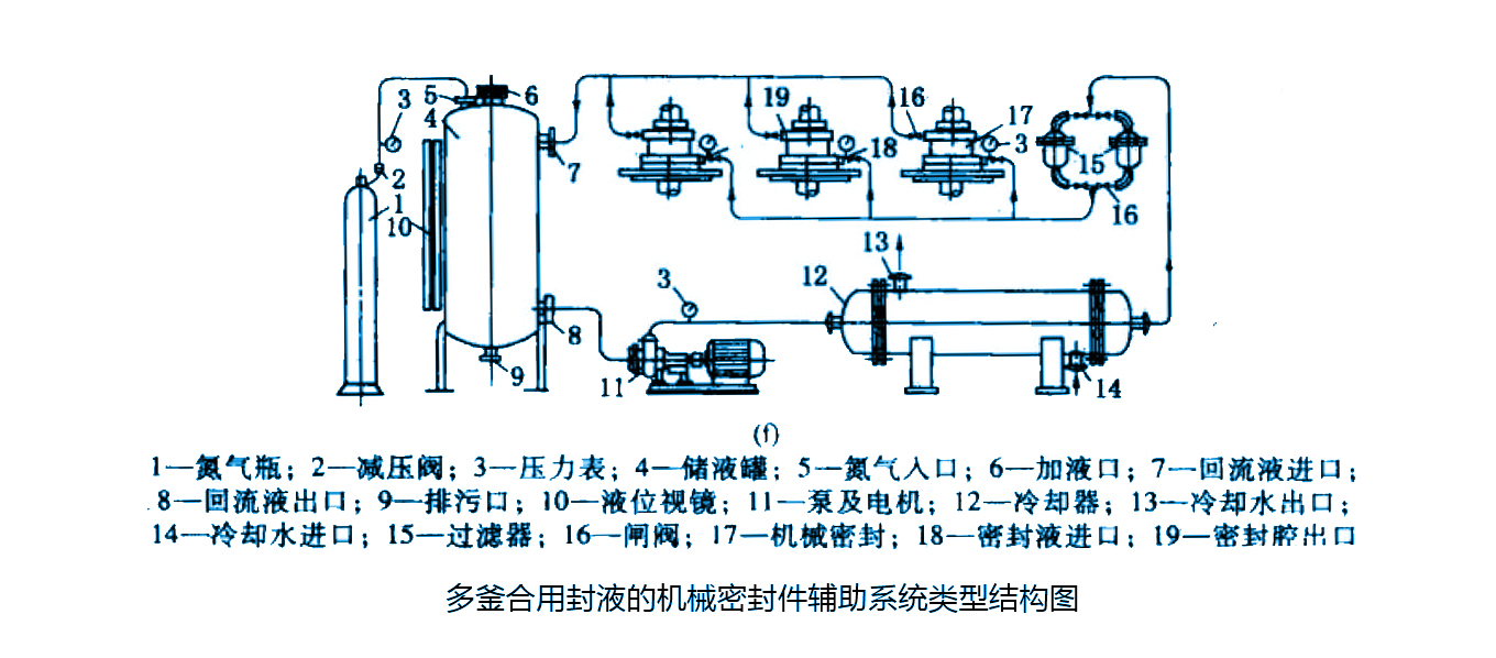 多釜合用封液的機械密封件輔助系統類型結構圖