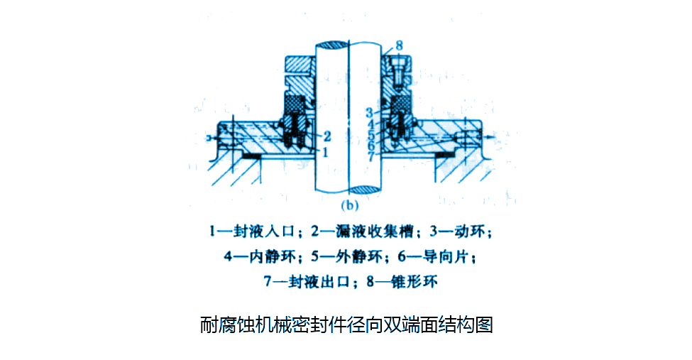 耐腐蝕機械密封件徑向雙端面結構圖
