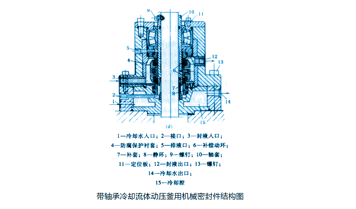 帶軸承冷卻流體動壓釜用機械密封件結構圖