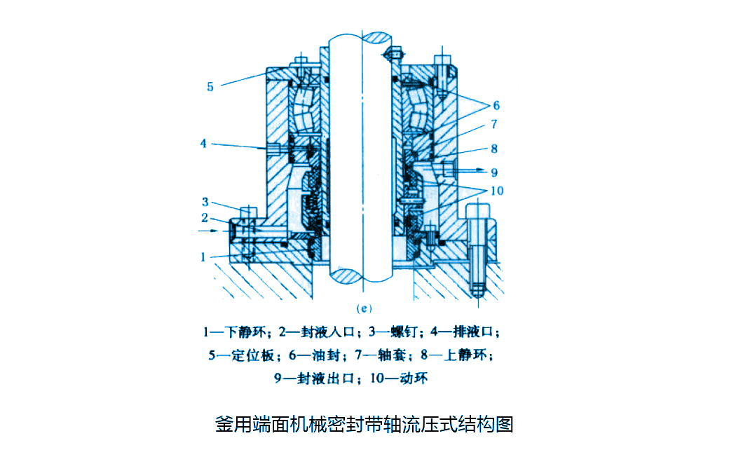 釜用端面機械密封帶軸流壓式結構圖