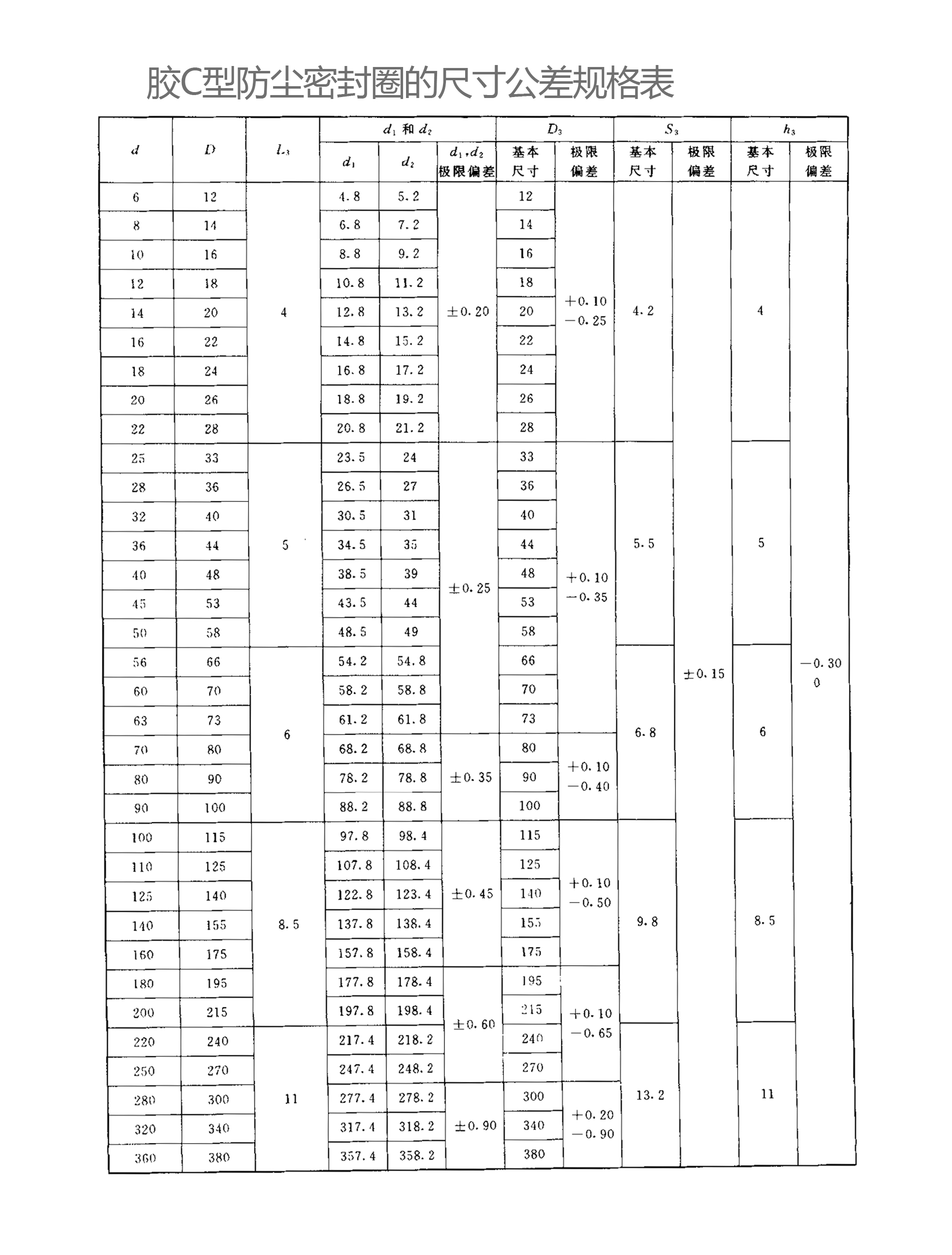 橡膠C型防塵密封圈的尺寸公差規格表