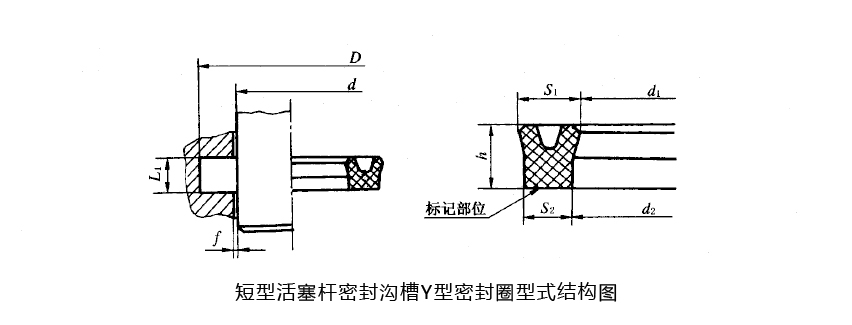 短型活塞桿密封溝槽Y型密封圈型式結構圖