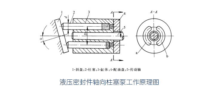 液壓密封件軸向柱塞泵工作原理圖