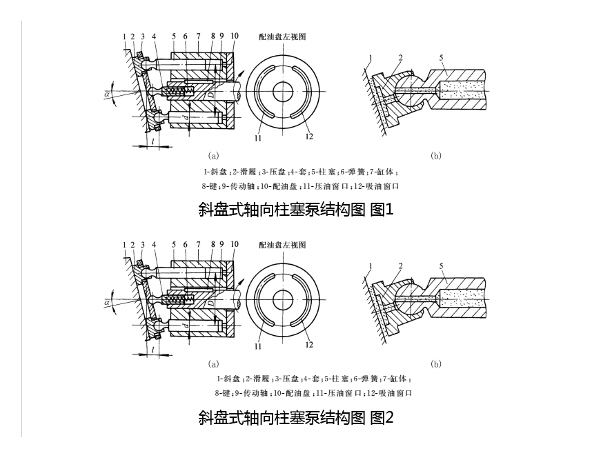 液壓密封件斜盤式軸向柱塞泵結構圖