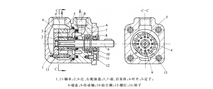 液壓密封件的雙作用葉片泵的結構圖