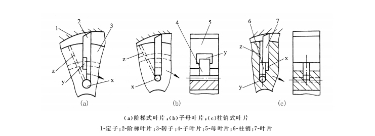 液壓密封件的高壓雙葉片結構圖