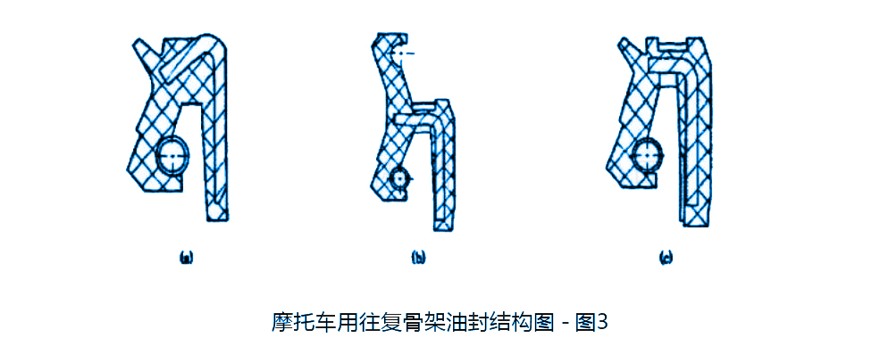 摩托車用往復骨架油封結構圖