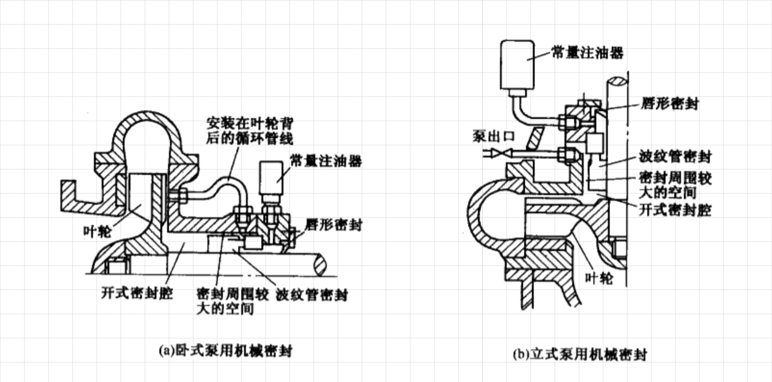 污水泵用機械液壓密封件結構平面圖