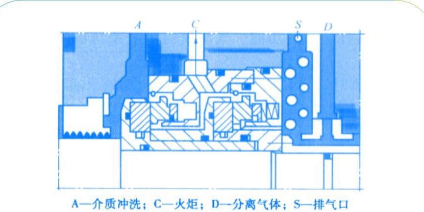 1橡膠機械雙端面氣膜液壓密封件的結構圖 1橡膠機械雙端面氣膜液壓密封件的結構圖