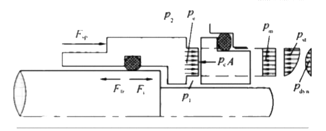 機械密封的力學單位都代表什么嗎？