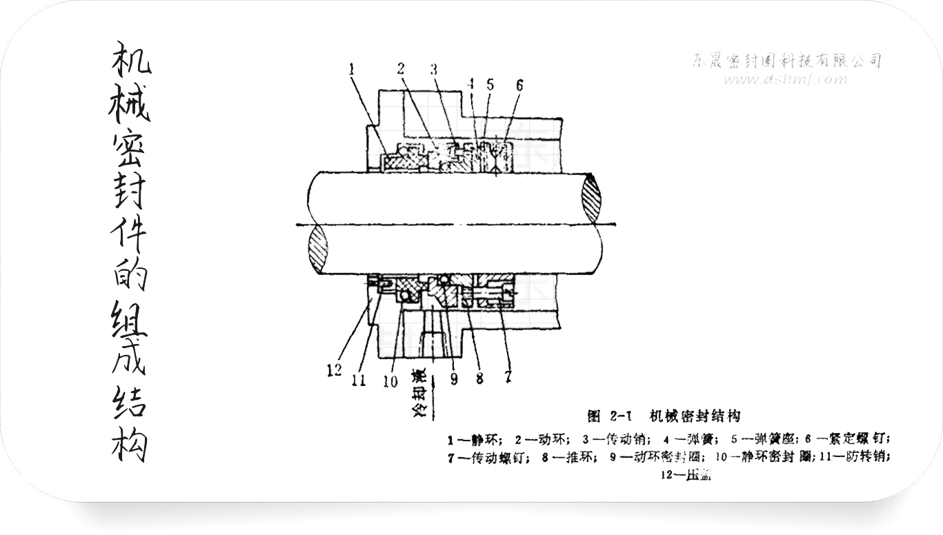 機械密封件的組成結構 機械密封件的組成結構