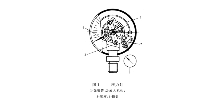 液壓密封件系統的壓力計結構圖