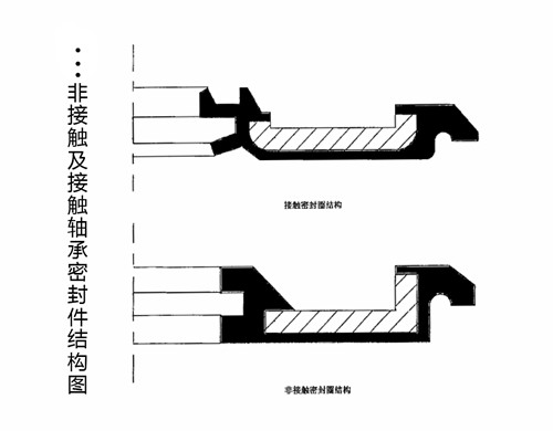 機械密封圈,密封圈結構
