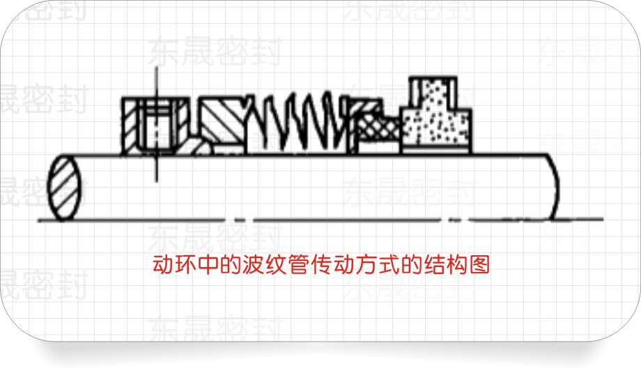 動環中的波紋管傳動方式的結構圖