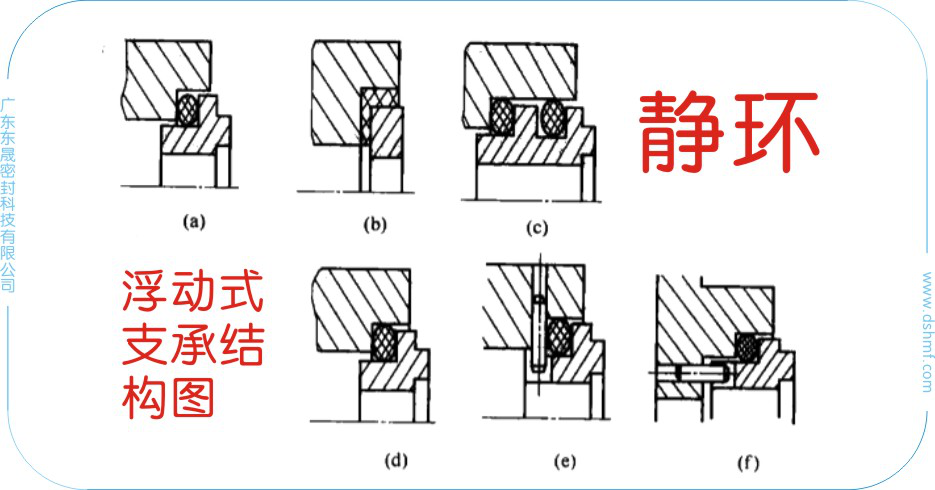 靜環中的浮動式支承結構圖