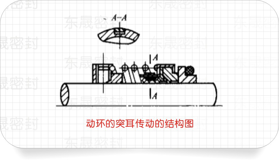 動環的突耳傳動的結構圖