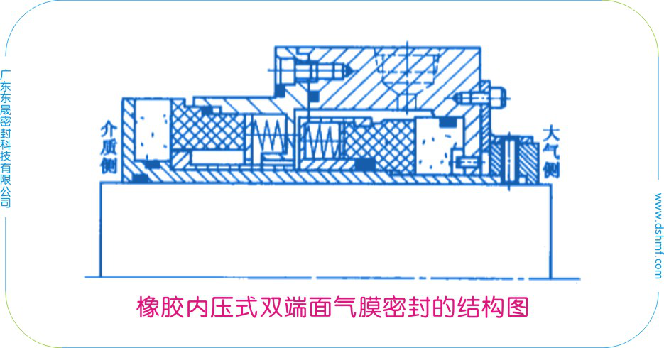 橡膠內壓式雙端面氣膜密封的結構圖
