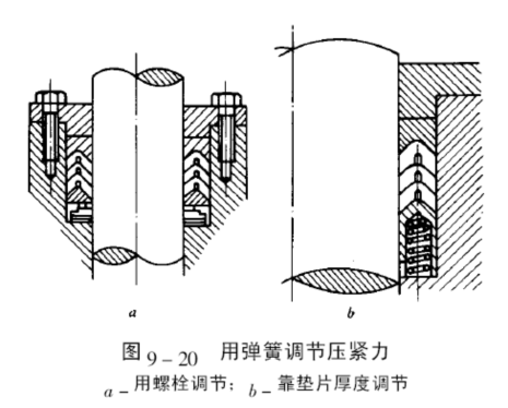 用彈簧調節壓緊力結構圖