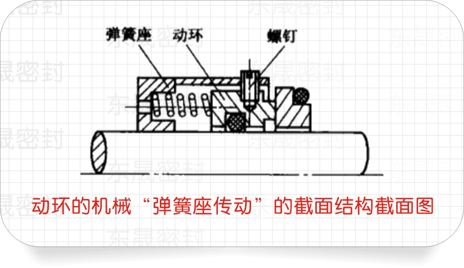 動環（密封環）的彈簧座的密封結構圖
