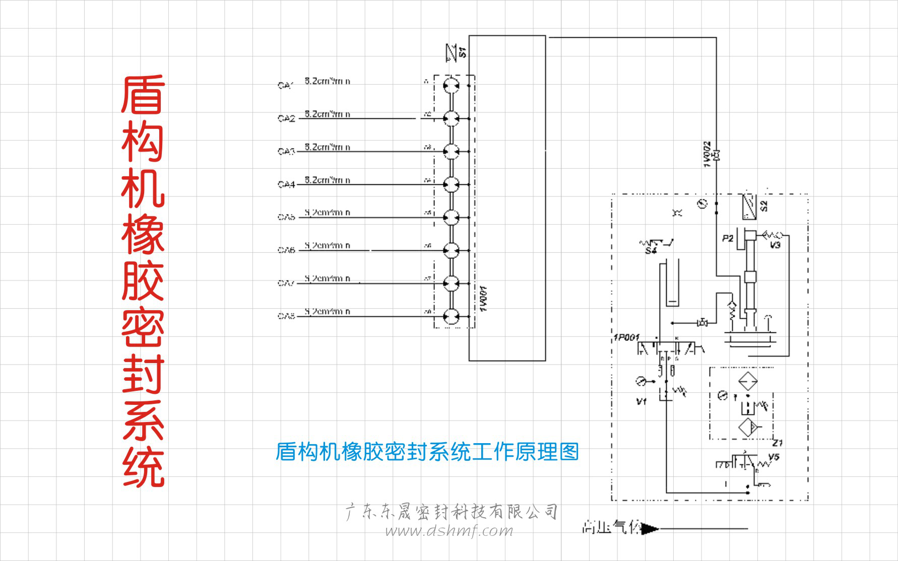 盾構機橡膠密封系統工作原理圖