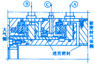 機械非接觸式氣膜密封之帶中間迷宮密封的氣膜密封的結構圖