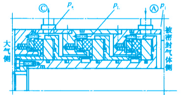 機械非接觸式氣膜密封之三端面串聯氣膜密封的結構圖