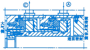 機械非接觸式氣膜密封之串聯氣膜密封的結構圖