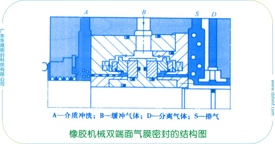 橡膠機械雙端面氣膜密封件的結構圖