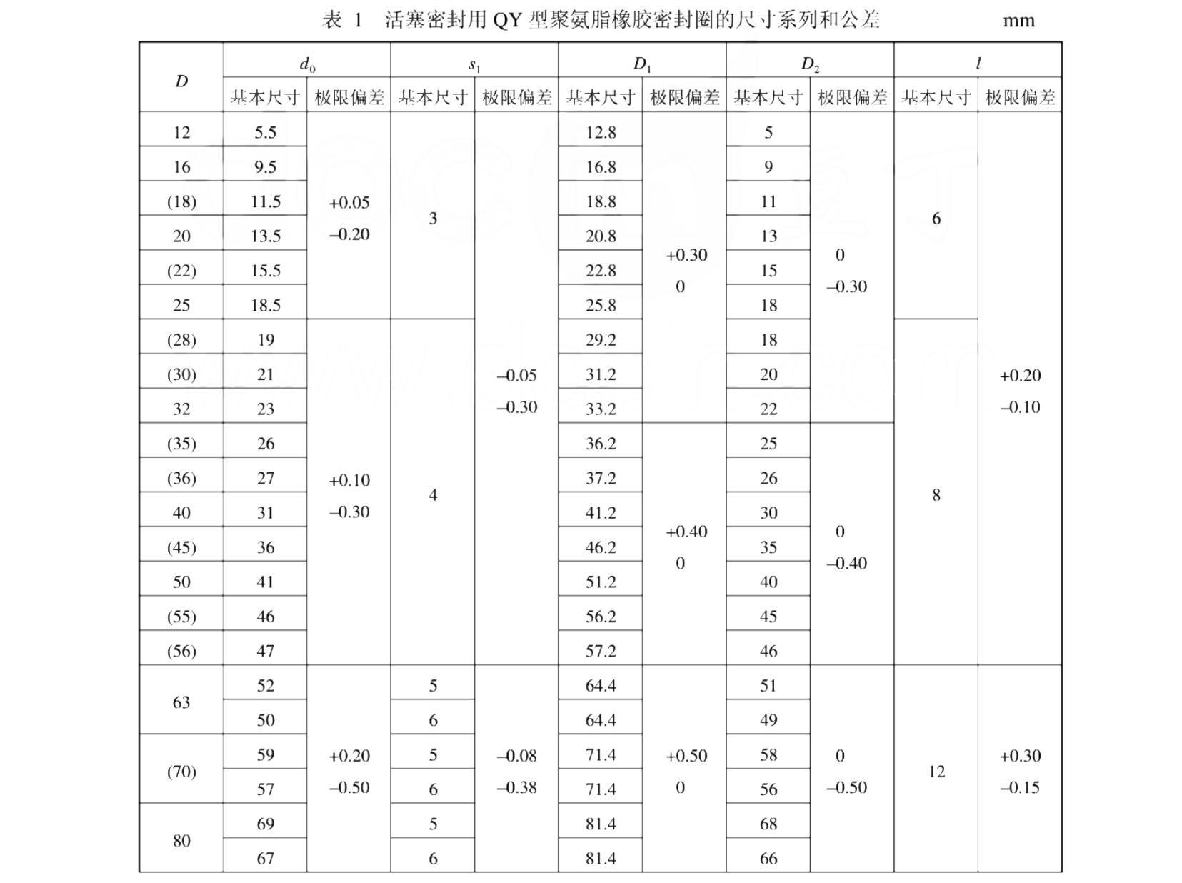 活塞Y型聚氨脂橡膠密封圈的標準型號尺寸及公差表