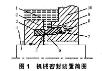 機械開口密封環的裝置簡圖