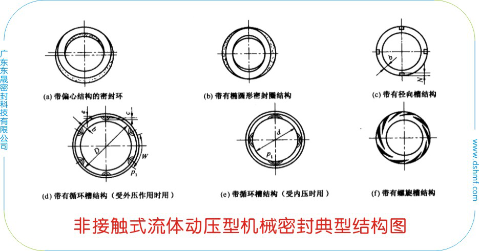非接觸式流體動壓型機械密封件典型結構圖