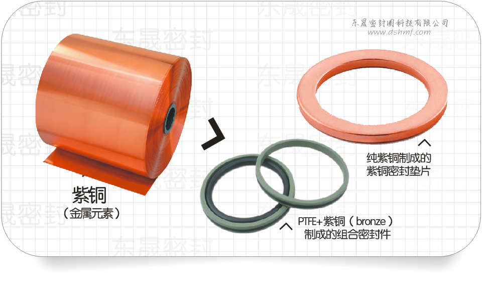 紫銅制成的紫銅密封墊片及組合密封圈